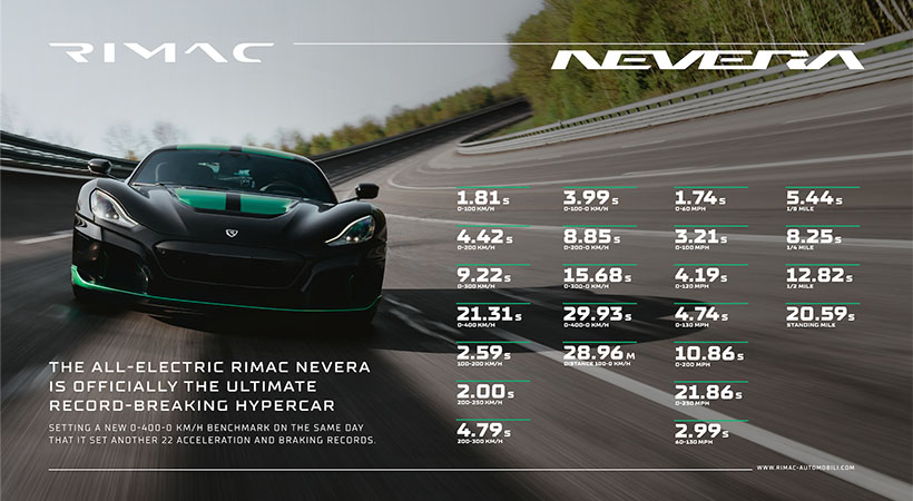Rimac Nevera 23 marcas